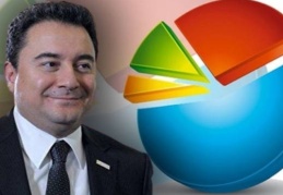 Ülkenin en önemli sorunu işsizlik!