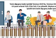 Üniversite mezunu işsizlik sorunu daha da büyüyecek