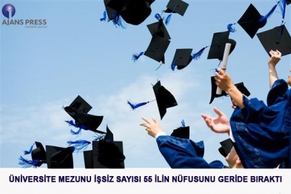 Üniversiteden mezunu işsiz öğrenci sayısı 55 şehri geride bıraktı