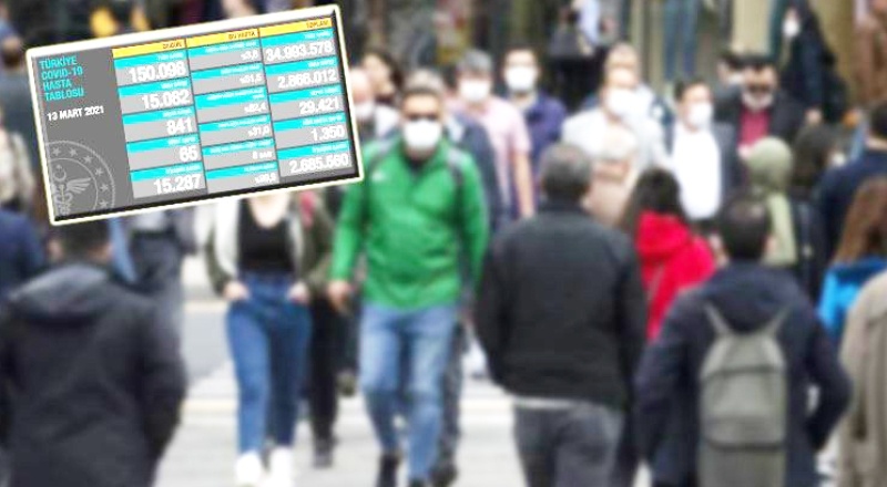 Vaka sayıları 15 bini geçti, gözler yarın yapılacak kabine toplantısında