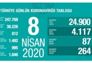 Vaka sayısı 38.226 ölü sayısı 812