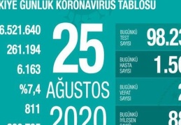 Vaka ve ölü sayısı artışta!