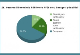 Vekiller soruyor, hükümet cevaplamıyor 