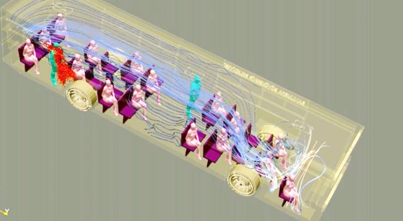 Virüsün toplu taşımadaki yayılımını simülasyona aktarıldı