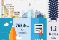 Yazılım okulu 33 bin üyeye ulaştı