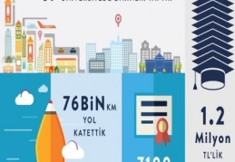 Yazılım okulu 33 bin üyeye ulaştı