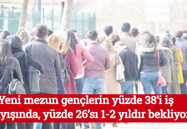 Yeni mezun gençlerin yüzde 38’i iş arayışında, yüzde 26’sı 1-2 yıldır bekliyor