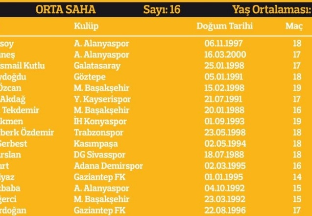 Yerli oyuncuların süresi yükseldi