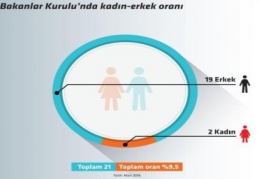 "Yönetim koltuklarına yapışmış erkekler gerçekleri görmüyor" 