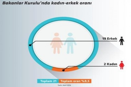 "Yönetim koltuklarına yapışmış erkekler gerçekleri görmüyor" 