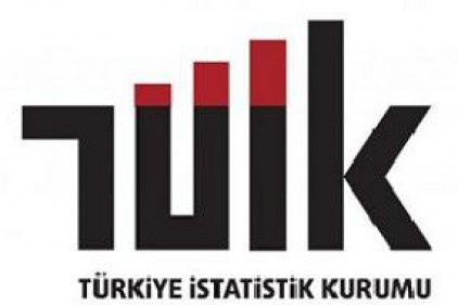Yurt dışı üretici fiyat endeksi aylık yüzde 2,82 arttı