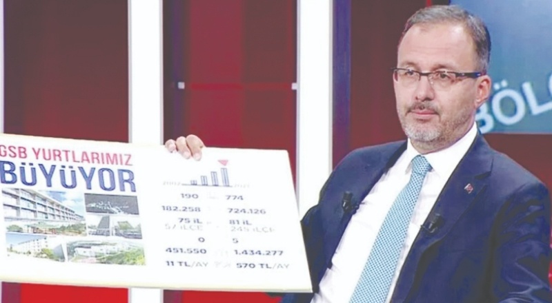 Yurtlarda dünyanın en güçlü altyapısı bizde