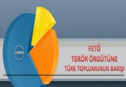 Yüzde 94.2, FETÖ’nün Türkiye’ye zararlı olduğu kanısında