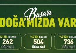 Yüzde 1 ilk dilimde 262 öğrenci yer aldı